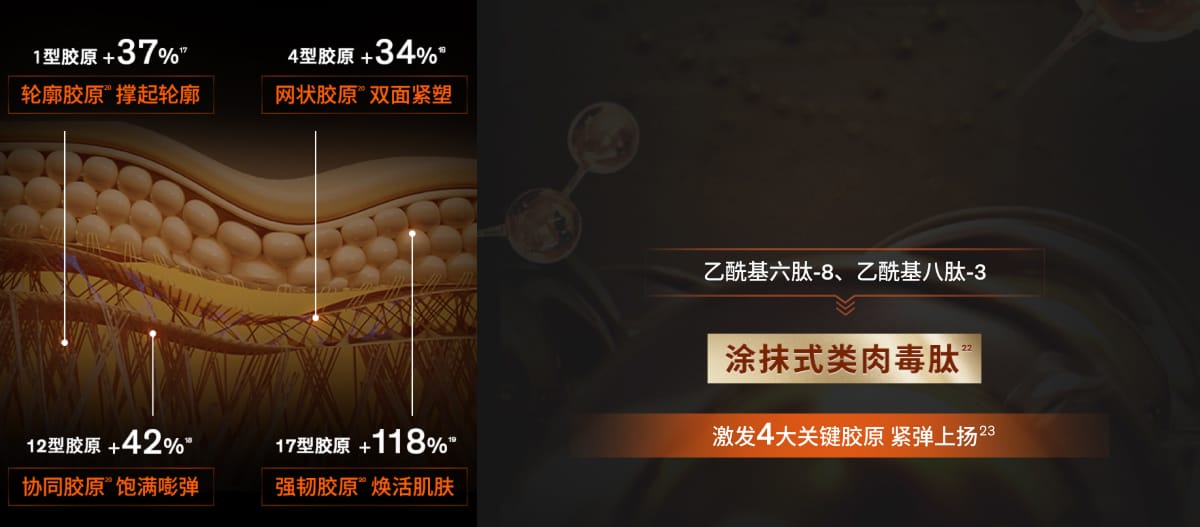 진세노믹스와 진생펩타이드연출