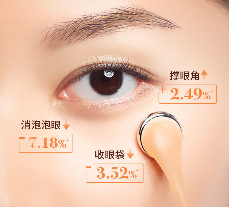 撑眼角/+2.49%⁴, 收眼袋/-3.52%⁴, 消泡泡眼/-7.18%⁴