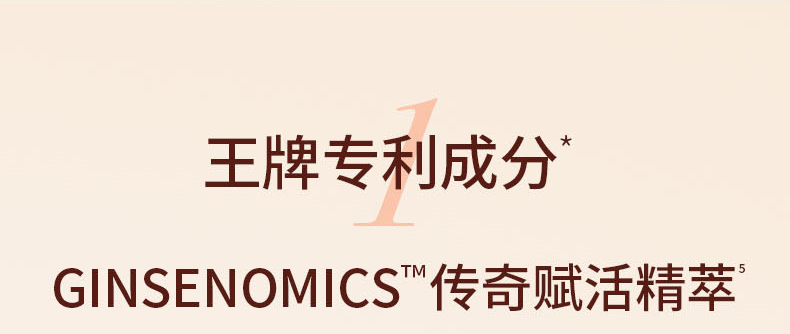 1. 王牌专利成分* Ginsenomics™传奇赋活精萃