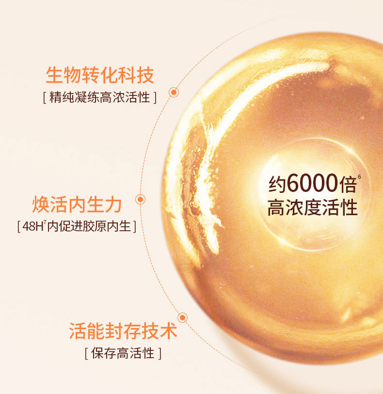 生物转化科技/[精纯凝练高浓活性], 焕活内生力/[48H7内促进胶原内生], 活能封存技术/[保存高活性], 约6000倍 高浓度活性