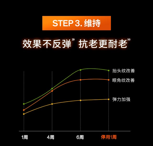 雪花秀御时参养面霜