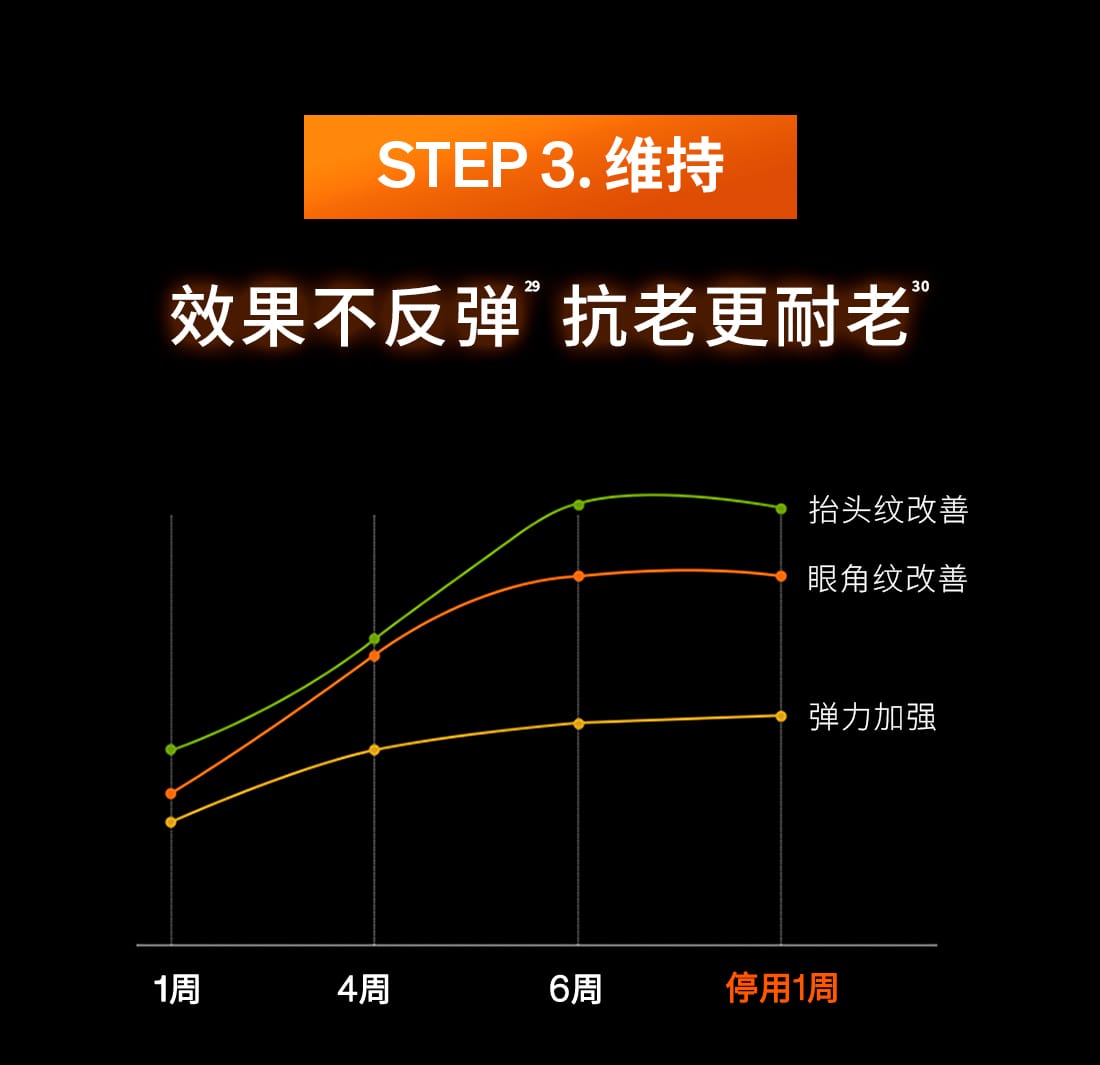 雪花秀御时参养面霜
