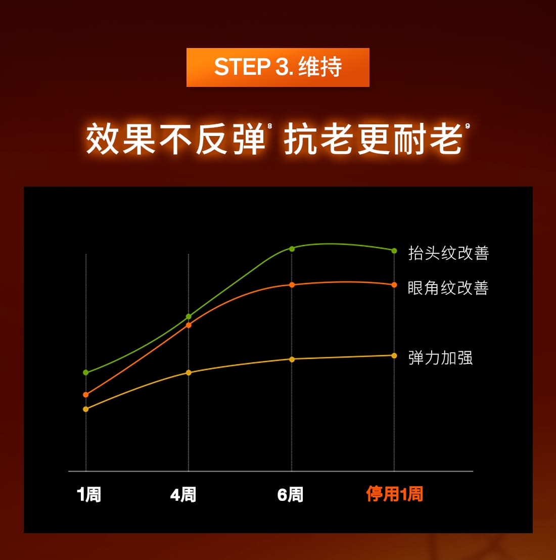 雪花秀御时参养乳霜
