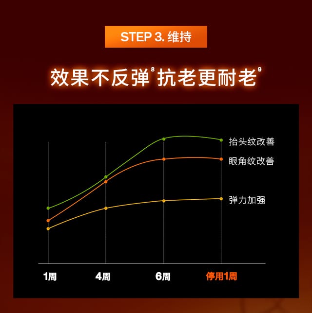 雪花秀御时参养乳霜