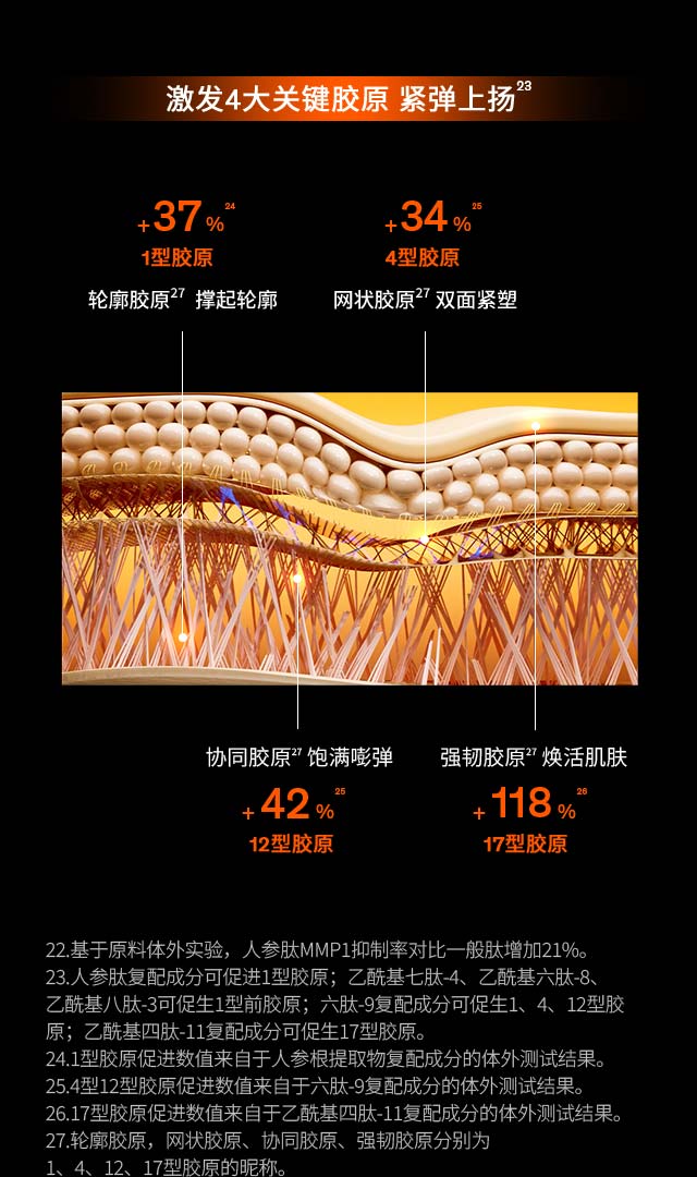 滋盈生人参密集修护精华液