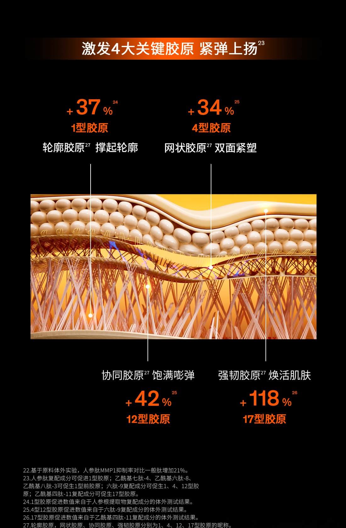 滋盈生人参密集修护精华液