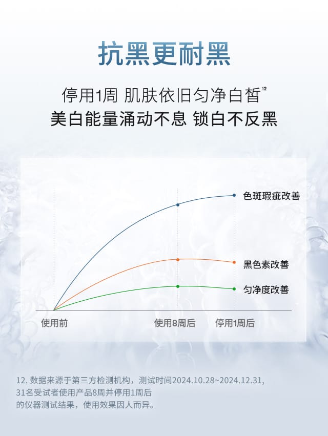 雪花秀滋晶臻白密集精华露