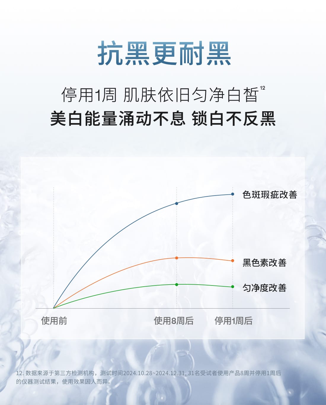 雪花秀滋晶臻白密集精华露