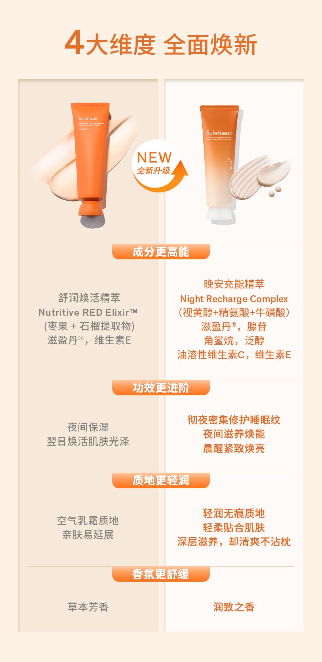 雪花秀与润夜间修护面膜