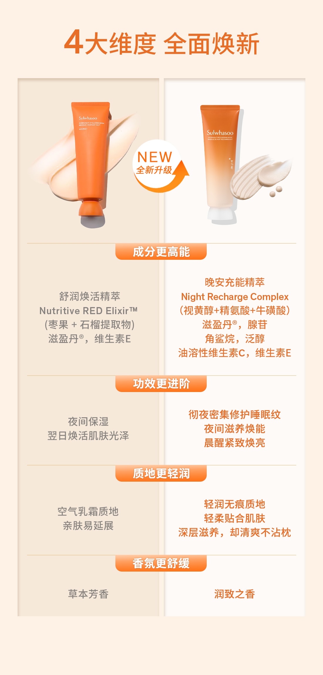 雪花秀与润夜间修护面膜